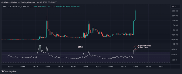 XRP's weekly chart with RSI. (TradingView/CoinDesk)