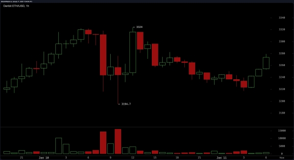 Ethereum Market Outlook: Will Consolidation Break Give Bulls the Upper Hand?