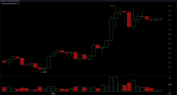 XRP Market Update: Traders Brace for Action as Key Levels Tighten