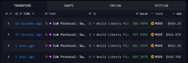 World Liberty Finance's MOVE transfers (Arkham Intelligence)