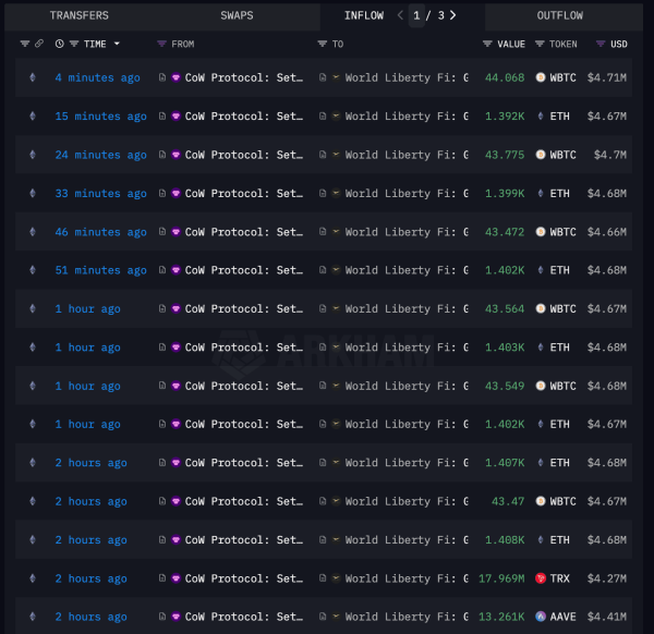 World Liberty Financial token purchases (Arkham)