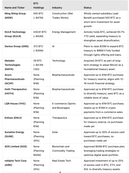 Wave 2 BTC Corporate Adoption (PR Newswire)