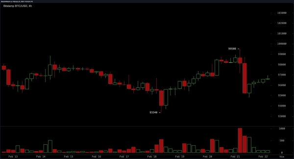 Bitcoin Price Analysis: Bulls Fight for Control as Bears Threaten a Massive Sell-Off