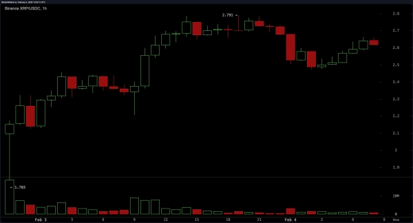 XRP Market Update: XRP Records Massive 12% Surge—Is More Upside Coming?