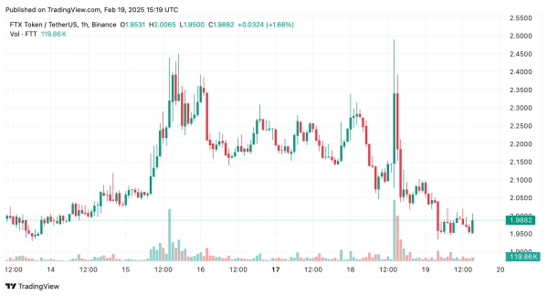 Digital Assets Show Mixed Performance During Wednesday’s Trading Session