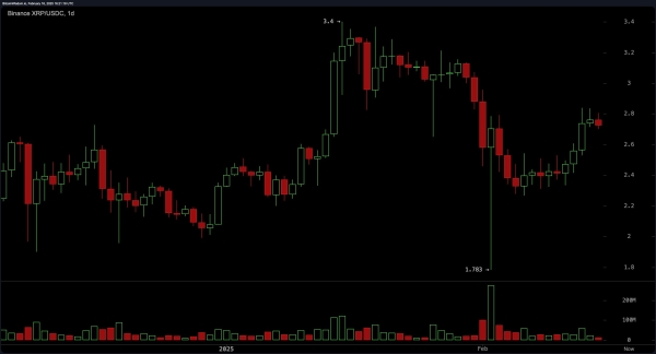 XRP Price Analysis: Volume Plummets Near Danger Zone – Will $2.40 Become the New Floor?