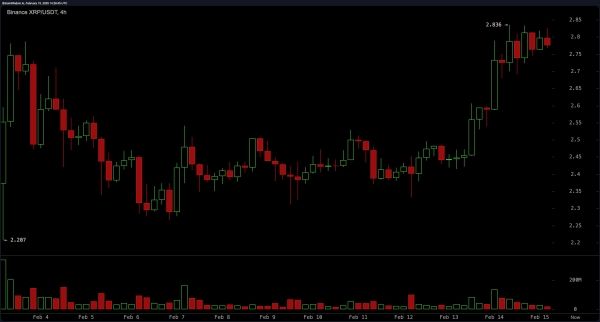 XRP Price Analysis: Bulls Eye $3.40 as Momentum Builds