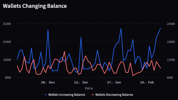 Avalanche wallets changing balance (TheTie)