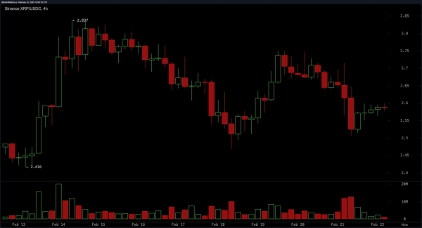 XRP Price Analysis: Crypto Traders Brace for a Wild Ride as XRP Approaches Critical Levels