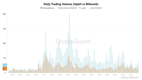 (CryptoQuant)