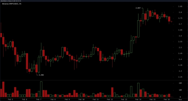 XRP Price Analysis: Volume Plummets Near Danger Zone – Will $2.40 Become the New Floor?