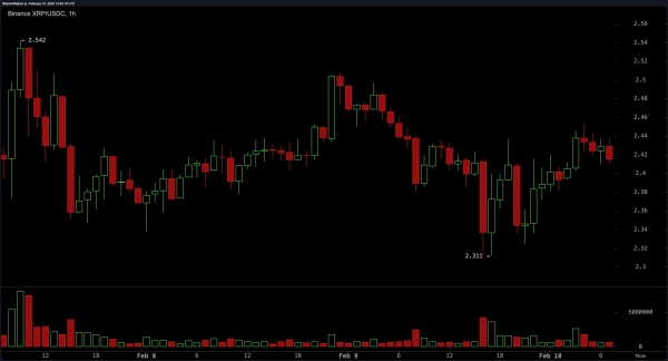 XRP Price Analysis: Will Bulls Reclaim $2.50 or Is a Drop to $2.20 Inevitable?