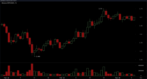 XRP Price Analysis: Bulls on the Prowl as Resistance Shatters Limits