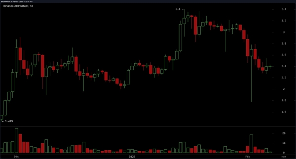 XRP Price Report: Is the Next XRP Super Rally About to Begin?