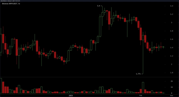 XRP Price Analysis: Market Indecision Fuels Uncertainty – What’s Next?