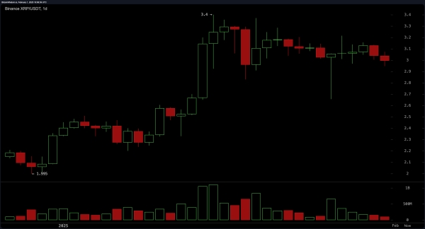 XRP Market Update: $3.10 Breakout or Bust? Traders Hold Breath as Bears Tighten Grip