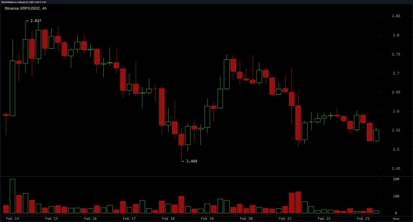 XRP Price Watch: XRP Stuck in Limbo—Explosion or Breakdown Next?