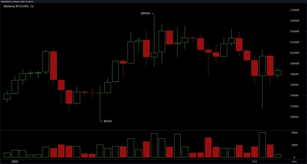 Bitcoin Price Analysis: A Massive Move Is Brewing—Breakout or Breakdown Ahead?