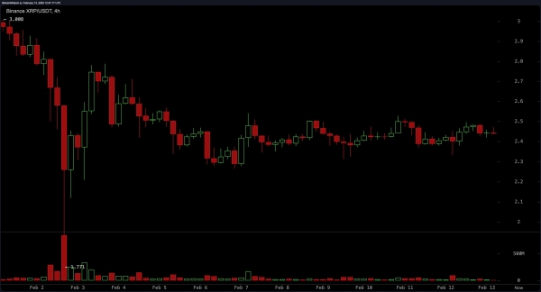 XRP Price Analysis: Bulls Fight to Hold $2.40—Will They Prevail?