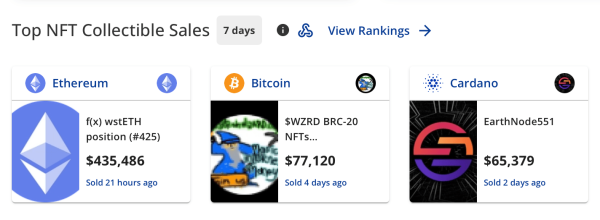 NFT Market Revives: 11.6% Weekly Leap as Ethereum Outpaces Rivals