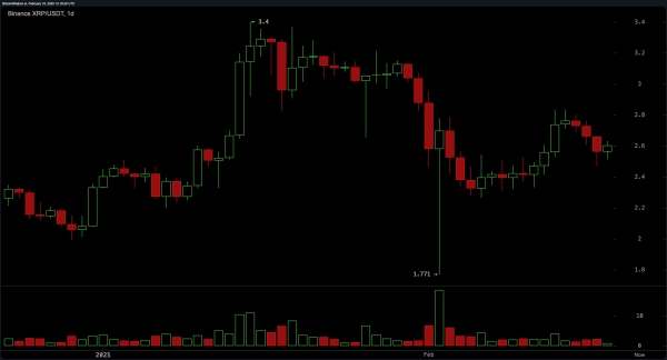 XRP Price Analysis: Mixed Technical Signals Fuel a High-Stakes Battle Between Bulls and Bears