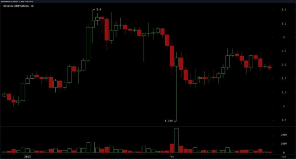 XRP Price Watch: XRP Stuck in Limbo—Explosion or Breakdown Next?