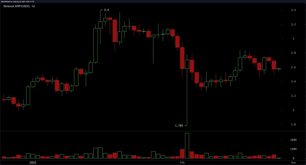 XRP Price Analysis: Crypto Traders Brace for a Wild Ride as XRP Approaches Critical Levels