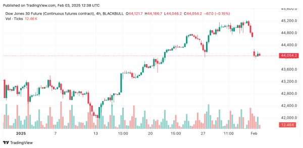 Global Markets Shake to the Core: Trump Tariffs Slam Crypto, Stocks, as Gold Shines