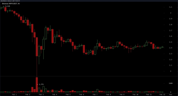 XRP Price Analysis: Market Indecision Fuels Uncertainty – What’s Next?