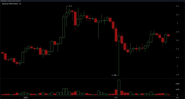 XRP Price Analysis: Bulls on the Prowl as Resistance Shatters Limits