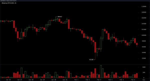 Bitcoin Price Analysis: Rollercoaster Fluctuations as Key Support Faces Ultimate Test