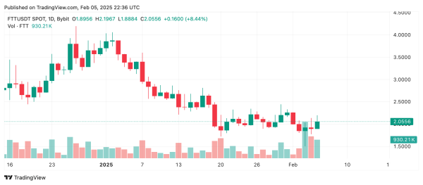 Global Crypto Markets Exhibit Steady Pulse Amid Narrow Gains