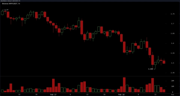 XRP Price Analysis: ‘Buy the Dip’ or ‘Sell the Rip’? Critical $2.50 Level Decides XRP’s Fate