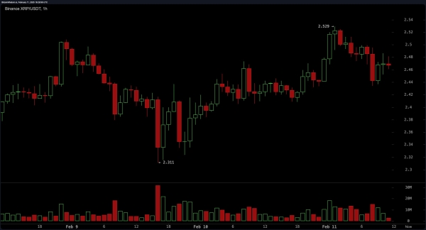 XRP Price Analysis: Crypto Giant Topples Tether Again—Can It Shatter $2.60 Amid Market Chaos?