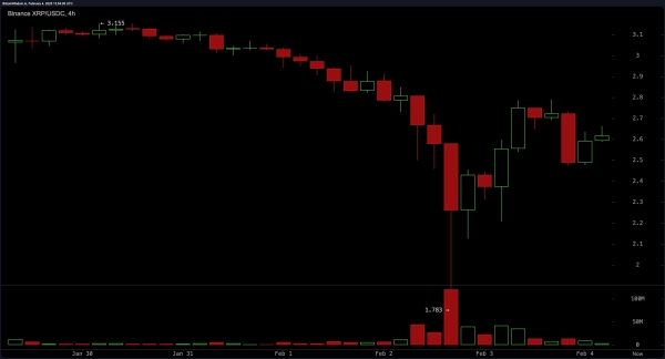 XRP Market Update: XRP Records Massive 12% Surge—Is More Upside Coming?