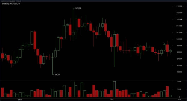 Bitcoin Price Analysis: Bulls Fight for Control as Bears Threaten a Massive Sell-Off