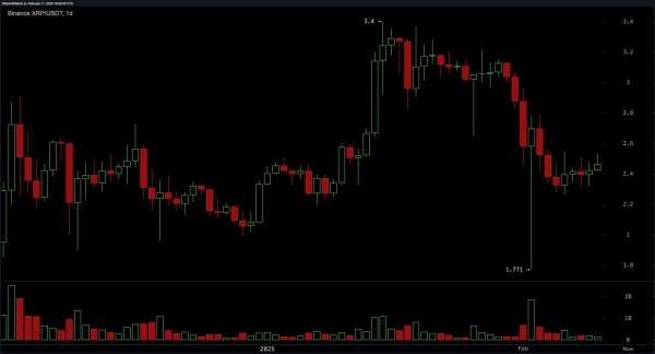 XRP Price Analysis: Crypto Giant Topples Tether Again—Can It Shatter $2.60 Amid Market Chaos?