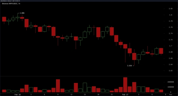 XRP Price Analysis: Bearish Momentum Persists as Support Levels Face Pressure