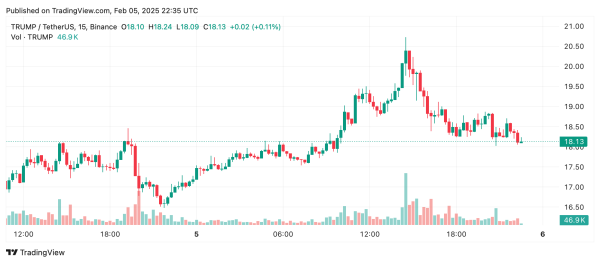 Global Crypto Markets Exhibit Steady Pulse Amid Narrow Gains