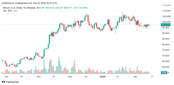 Bitcoin Price Analysis: Is a Breakout to $105K on the Horizon or a Collapse Below $90K Looming?