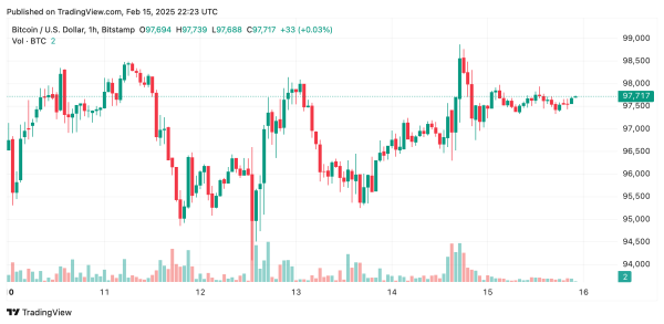 Bitcoin Price Analysis: Is a Breakout to $105K on the Horizon or a Collapse Below $90K Looming?