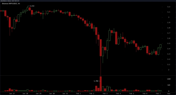 XRP Price Analysis: Make-or-Break Moment as Bulls Fight for Control