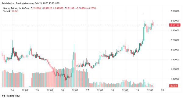 Digital Assets Show Mixed Performance During Wednesday’s Trading Session