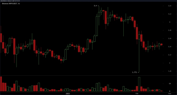 XRP Price Analysis: Bulls Fight to Hold $2.40—Will They Prevail?