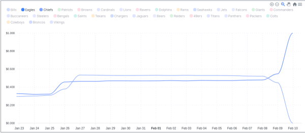 (Polymarket Analytics)