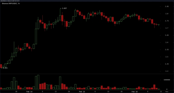 XRP Price Analysis: Volume Plummets Near Danger Zone – Will $2.40 Become the New Floor?