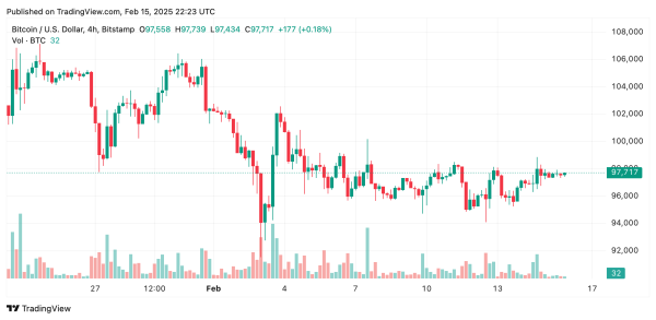 Bitcoin Price Analysis: Is a Breakout to $105K on the Horizon or a Collapse Below $90K Looming?