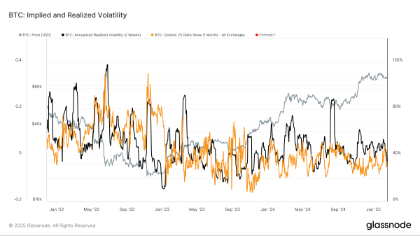 Implied and realized volatility (Glassnode)