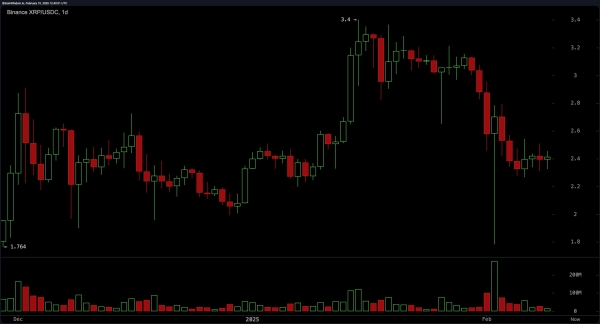 XRP Price Analysis: Will Bulls Reclaim $2.50 or Is a Drop to $2.20 Inevitable?