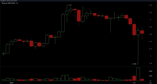 XRP Market Update: XRP Records Massive 12% Surge—Is More Upside Coming?